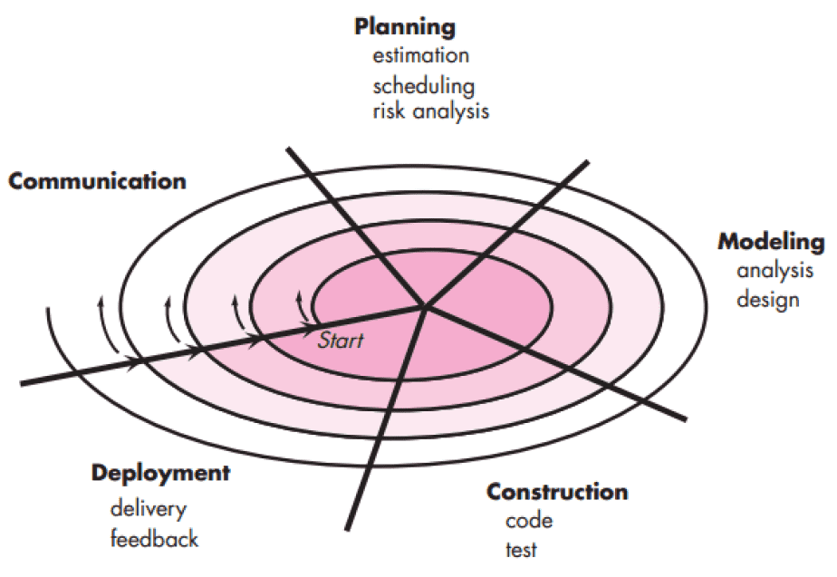modelo-inovacao-espiral